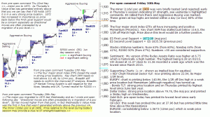 S&P 500 emini pre-open 30th May