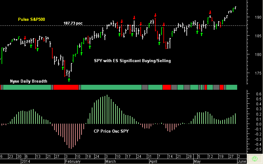 S&P 500 emini pre-open 2nd June