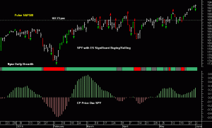 SPY pre-open 3rd June