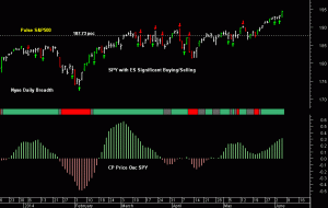 SPY pre-open 6th June