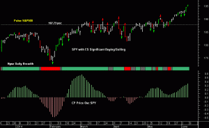 SPY pre-open 9th June