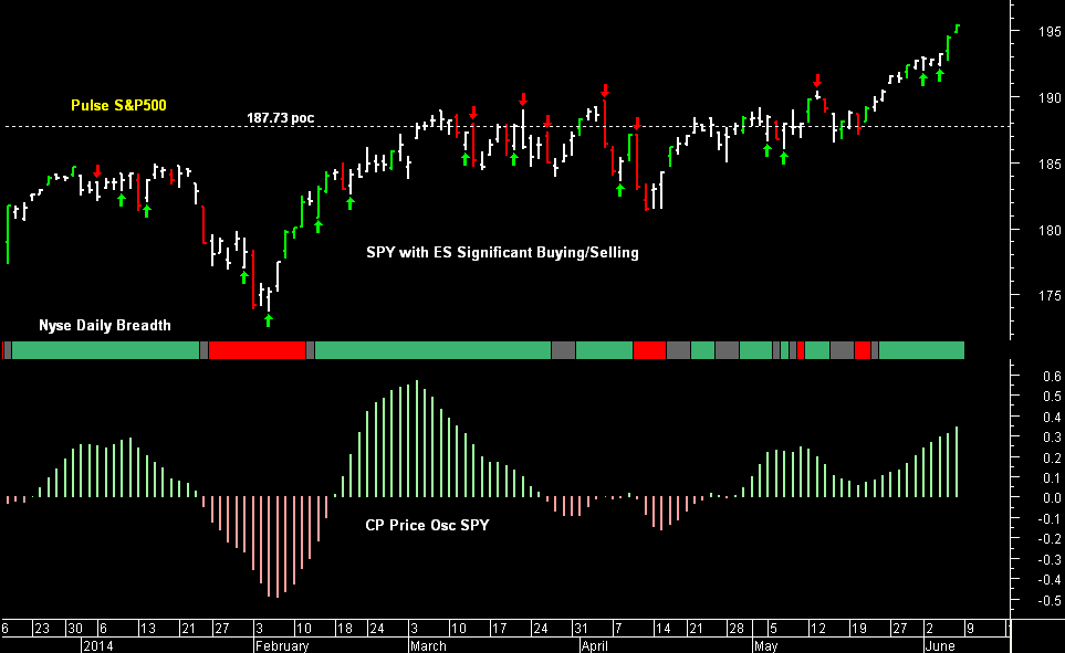 SPY pre-open 10th June