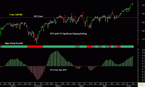 SPY-pre-open-06-10