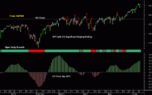 SPY pre-open 11th June