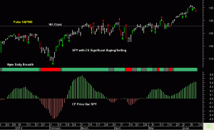 SPY pre-open 13th June