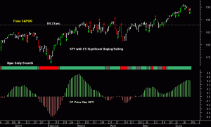 SPY pre-open 16th June