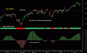 SPY pre-open 17th June