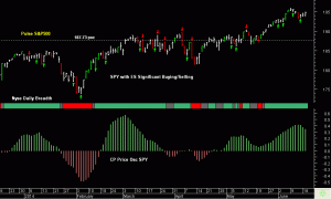 SPY pre-open 18th June