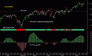 SPY pre-open 19th June