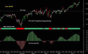 SPY pre-open 20th June