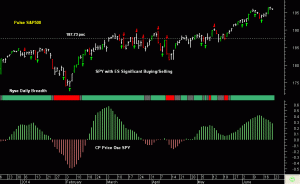 SPY pre-open Monday 23rd June