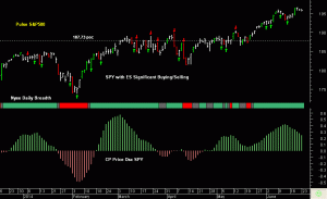 SPY pre-open 24th June