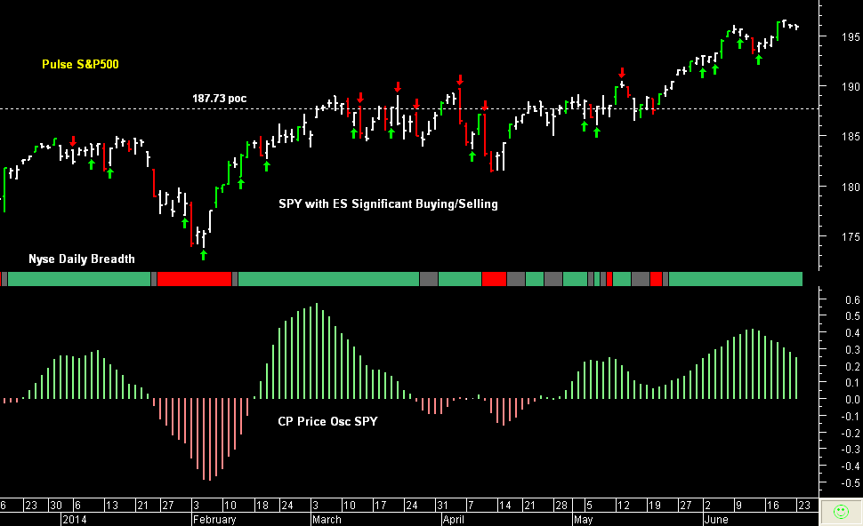 SPY pre-open 25th June