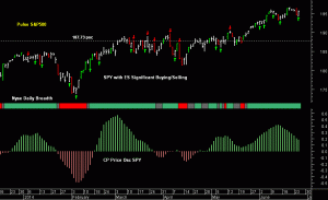 SPY pre-open 26th June