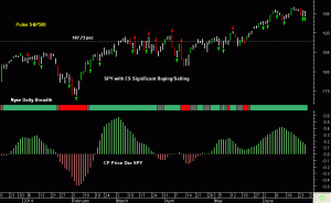 SPY pre-open 27th June