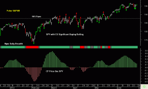 SPY pre-open 30th June