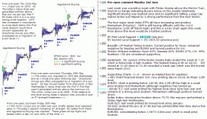 S&P 500 emini pre-open 2nd June