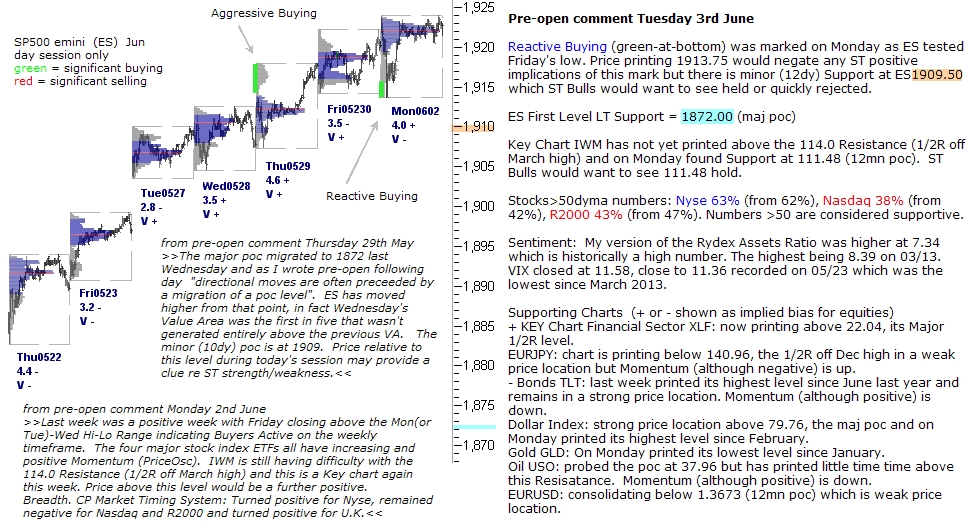 S&P 500 emini pre-open 3rd June