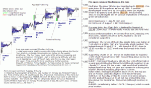 S&P 500 emini pre-open 4th June