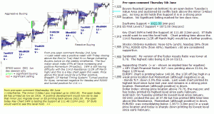 S&P 500 emini pre-open 5th June