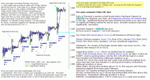 S&P 500 emini pre-open 6th June