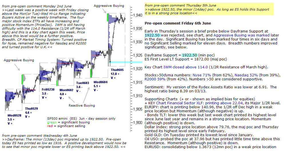 S&P 500 emini pre-open 6th June