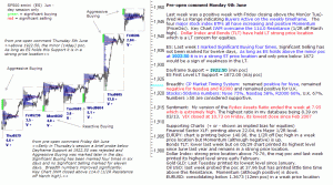 S&P 500 emini pre-open 9th June