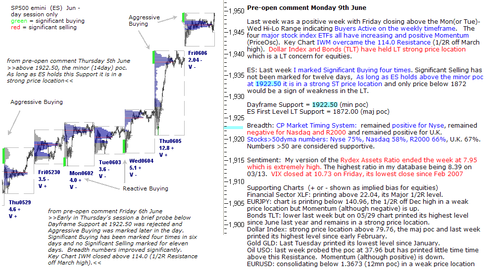 S&P 500 emini pre-open 10th June