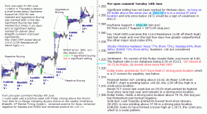 S&P 500 emini pre-open 10th June