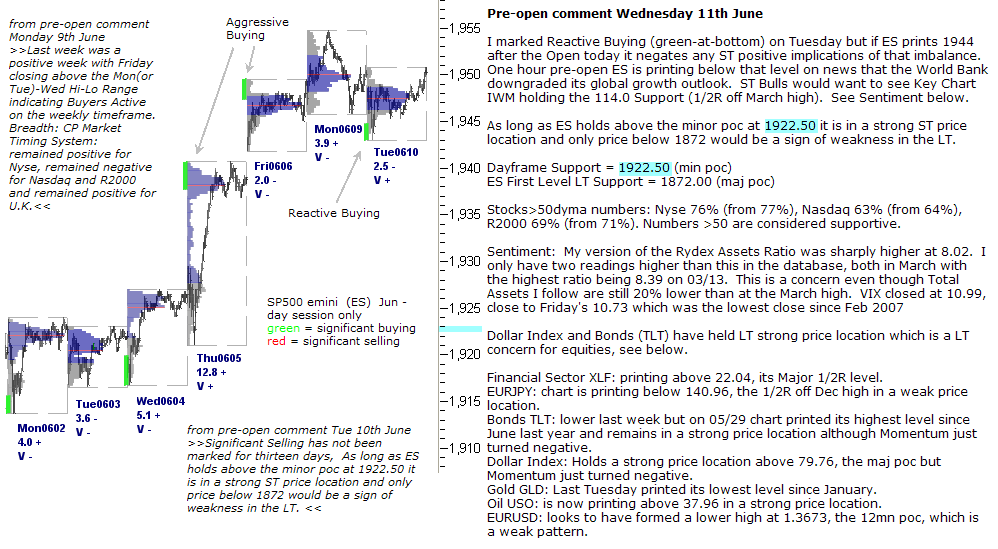 S&P 500 emini pre-open 11th June