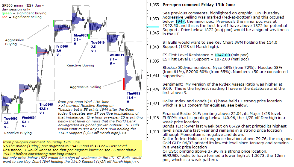 S&P 500 emini pre-open 13th June