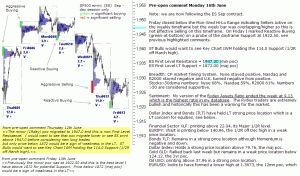 S&P 500 emini pre-open 16th June