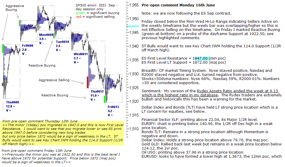 S&P 500 emini pre-open 16th June