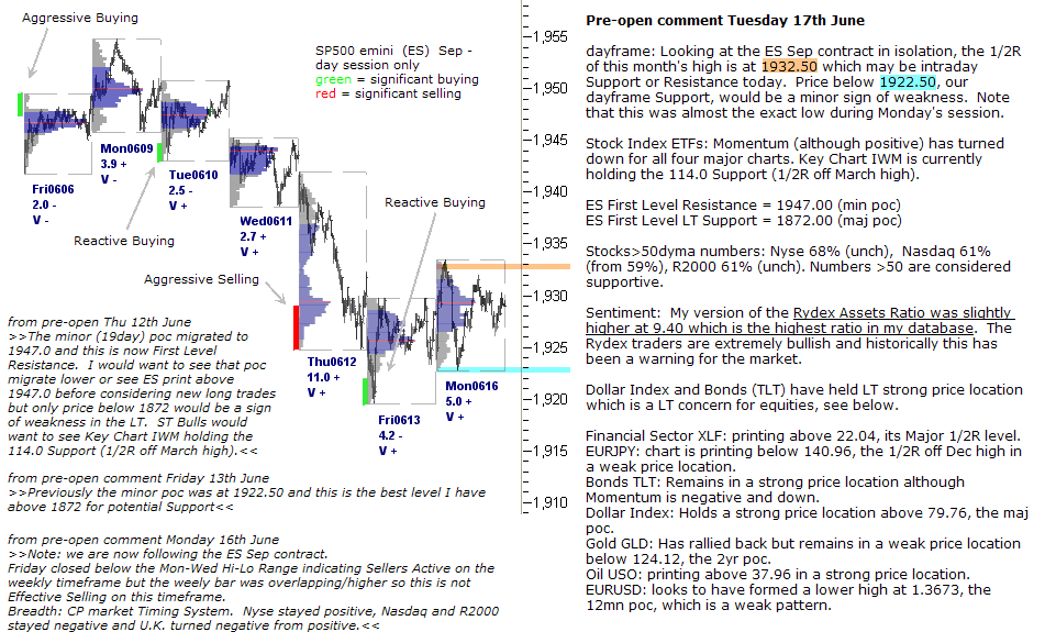 S&P 500 emini pre-open 17th June