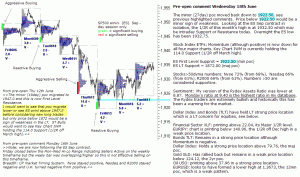 S&P 500 emini pre-open 18th June