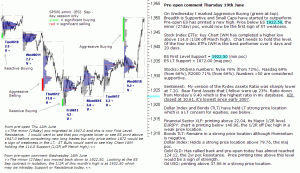 S&P 500 emini pre-open 19th June