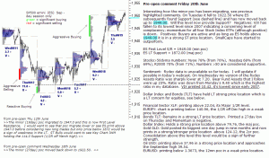 S&P 500 emini pre-open 20th June