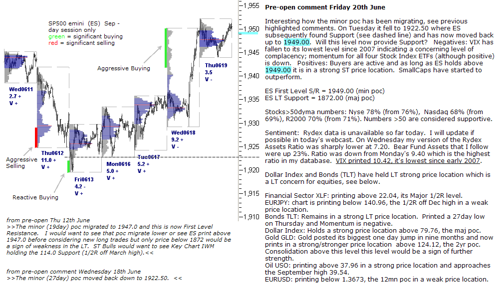 S&P 500 emini pre-open 20th June