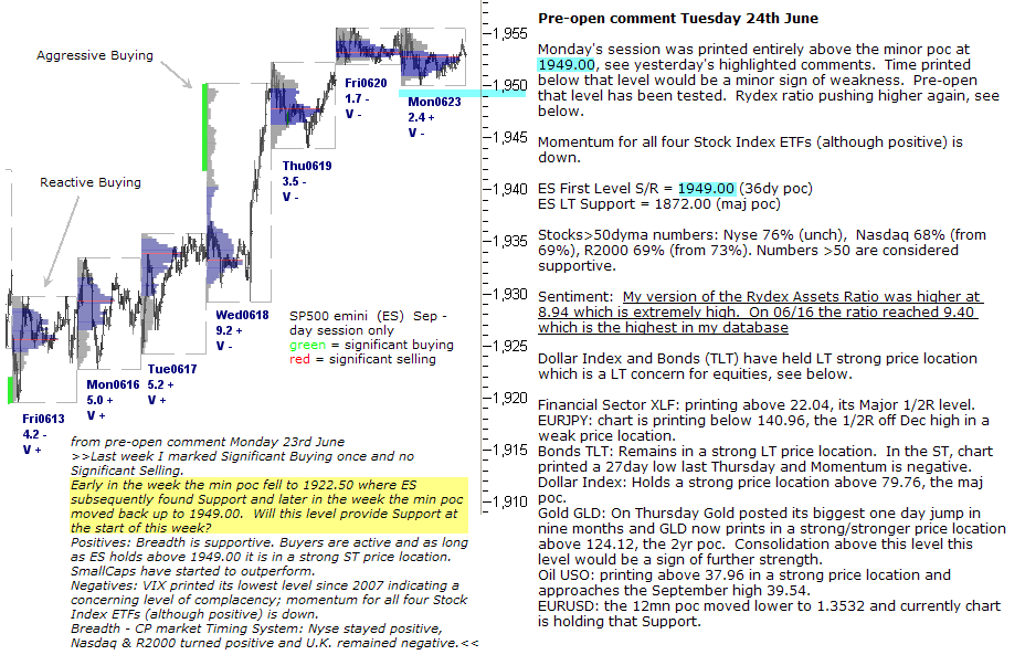 S&P 500 emini pre-open 24th June