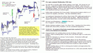 S&P 500 emini pre-open 25th June