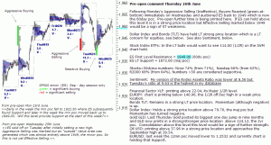 S&P 500 emini pre-open 26th June