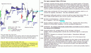 S&P 500 emini pre-open 27th June