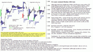 S&P 500 emini pre-open 30th June