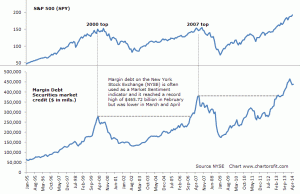 NYSE Margin Debt May 2014