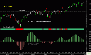 SPY pre-open 1st July