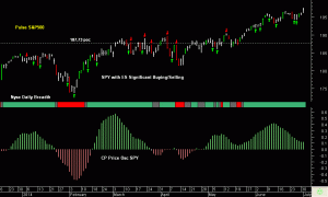 SPY pre-open 2nd July