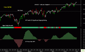 SPY pre-open 3rd July