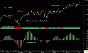 SPY pre-open 8th July