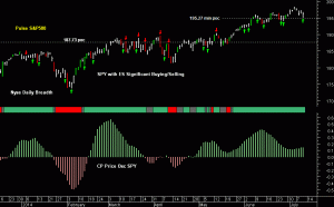 SPY pre-open 11th July