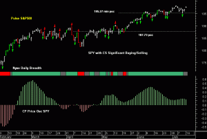 SPY pre-open 15th July